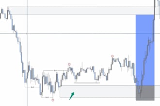 do forex chart analysis, market research
