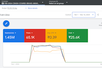 boost your conversion rate with expert cro strategies