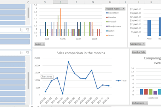 design an executive dashboard for time starved entrepreneurs