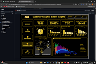 build an interactive power bi or tableau dashboard for your business data