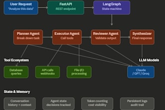 build an ai agent pipeline with fastapi langgraph llm powered