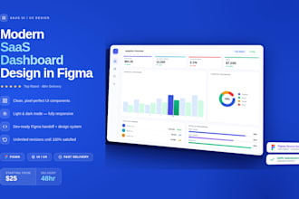 design an ai powered saas dashboard and admin panel UI UX