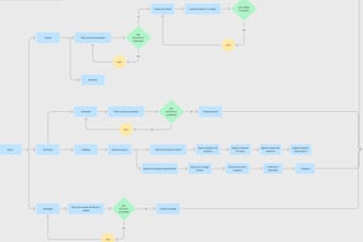create a userflow and a sitemap for your app or website
