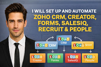 setup zoho crm zoho creator zoho form zoho sales iq zoho recruit and zoho people