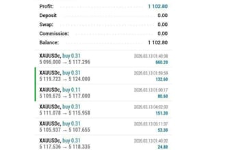goldea bot scalper ea bot forex trading bot forex gold robot xauusd ea robot