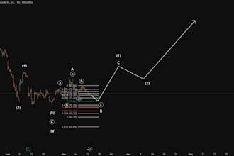 develop coach ai bitcoin trading in two days