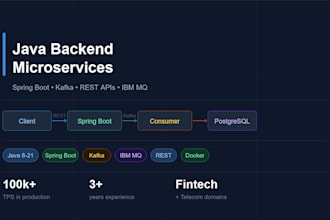 build rest apis and kafka microservices