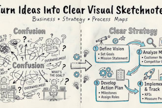 draw business sketchnotes, visual summaries, process maps, infographics doodle