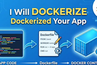 dockerise your python, nodejs or web app using docker