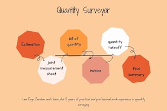 quantity surveying for road infrastructure and maintenance