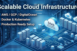 design and deploy scalable infrastructure for your saas or software in low cost