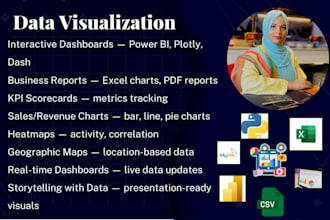create interactive data dashboard in python or power bi