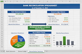 do error free reconciliation services for nonprofits