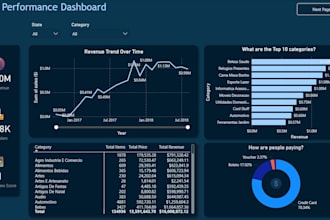 design clean and interactive power bi dashboards for your business