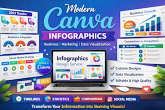 design modern canva infographic business infographic data visualization