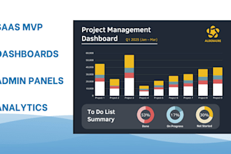 build your saas mvp or business web app with dashboards in java spring boot