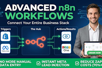 build n8n workflows for zoho CRM, zoho one, shopify and meta lead ads automation