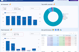 create a dashboard in looker studio