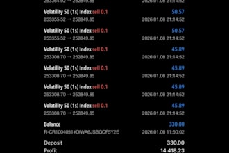 setup no loss deriv bot, synthetic trading, bot, indices, volatility ea robot