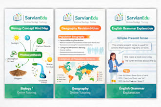 explain biology geography and english with mind maps