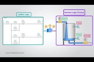 program your siemens or allen bradly plc