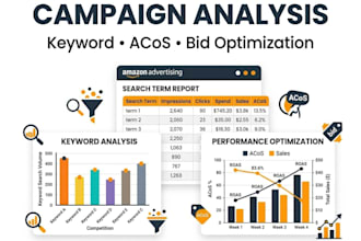 audit and optimize your amazon PPC advertising campaigns