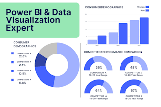 develop custom power bi dashboards with dax queries
