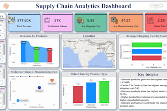 build a data analysis dashboard using power bi