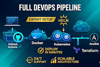 do docker, kubernetes and devops related task
