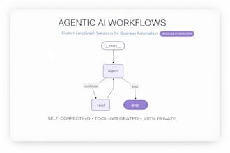 build bespoke production grade langgraph react ai agents