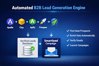 build a complete b2b outbound lead generation system
