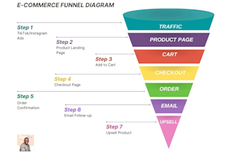 create an ecommerce marketplace growth and customer acquisition strategy
