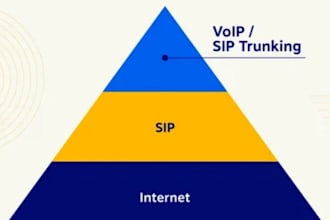 provide sip trunking termination for USA, UK, australia