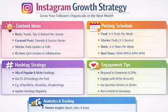 guide you on how to manage and grow your social media accounts