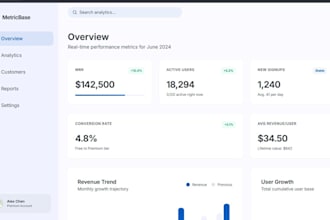 develop a custom admin dashboard for your saas or web application