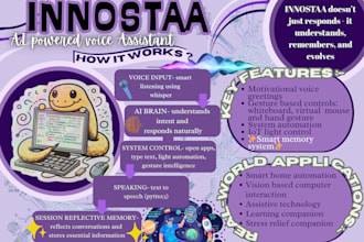 design professional posters flyers and social media posts