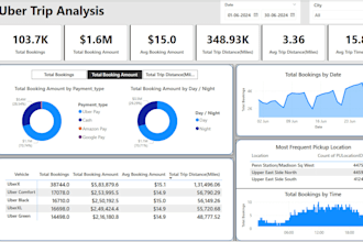 design interactive power bi dashboards
