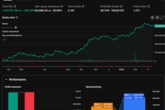 code indicators and strategies in pinescript for tradingview