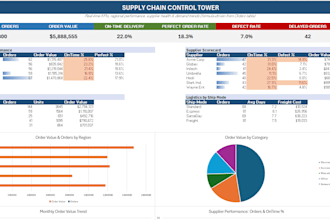 analyze supply chain data for inventory, demand and operational insights