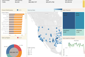 create an interactive tableau dashboard for your business