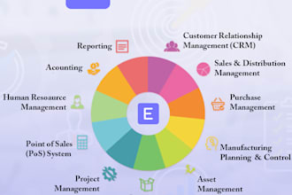 erpnext installation and setup and customization and training