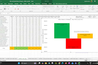 do data analysis using primary and secondary data