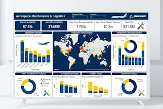 provide expert power bi consultation
