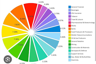 create ai powered bpo quality dashboard, reports and analysis excel and PPT