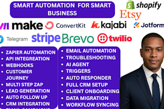 make com kajabi jotform twilio convertkit telegram  stripe brevo shopify etsy