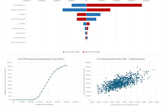 build a health economics cost effectiveness model