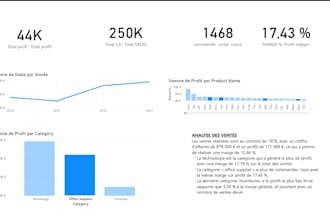modelisation and power bi dashboards