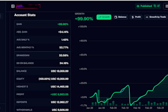 help you with automated copy day trading and gain an extra income stream