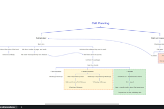 support you with project coordination