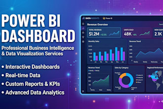 create a professional power bi dashboard